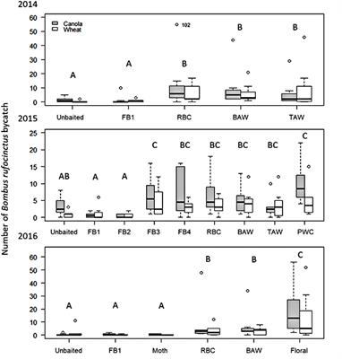 Bumble Bees (Hymenoptera: Apidae) Respond to Moth (Lepidoptera: Noctuidae) Pheromone Components, Leading to Bee Bycatch in Monitoring Traps Targeting Moth Pests